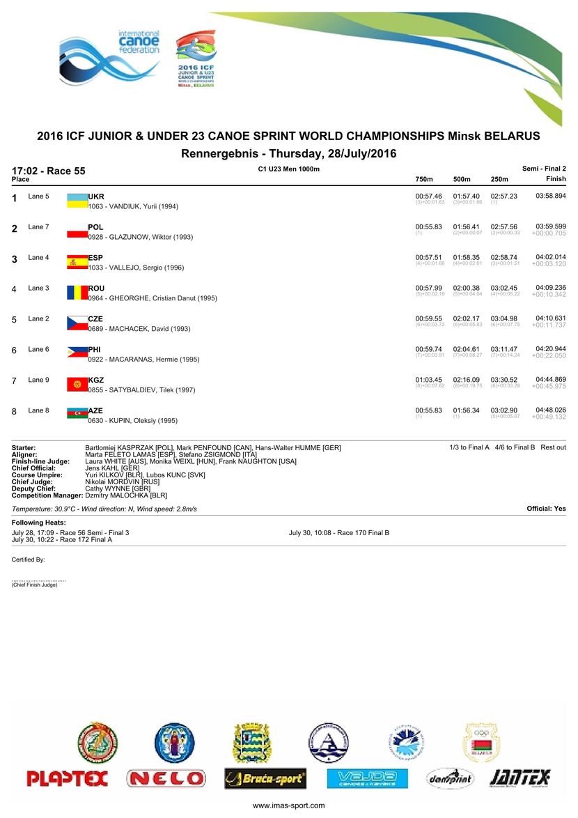 results